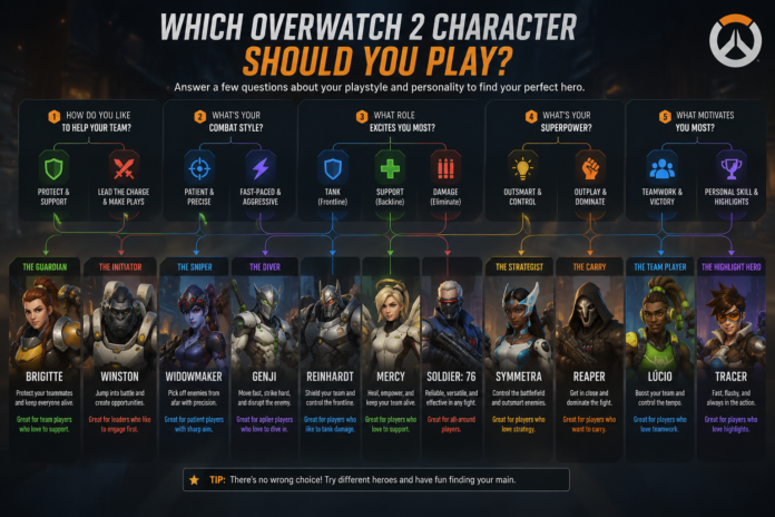 Which Obernaft Character Should I Play?
